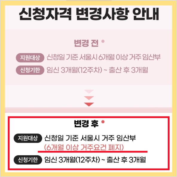 서울시 임산부 교통비 지원 70만원