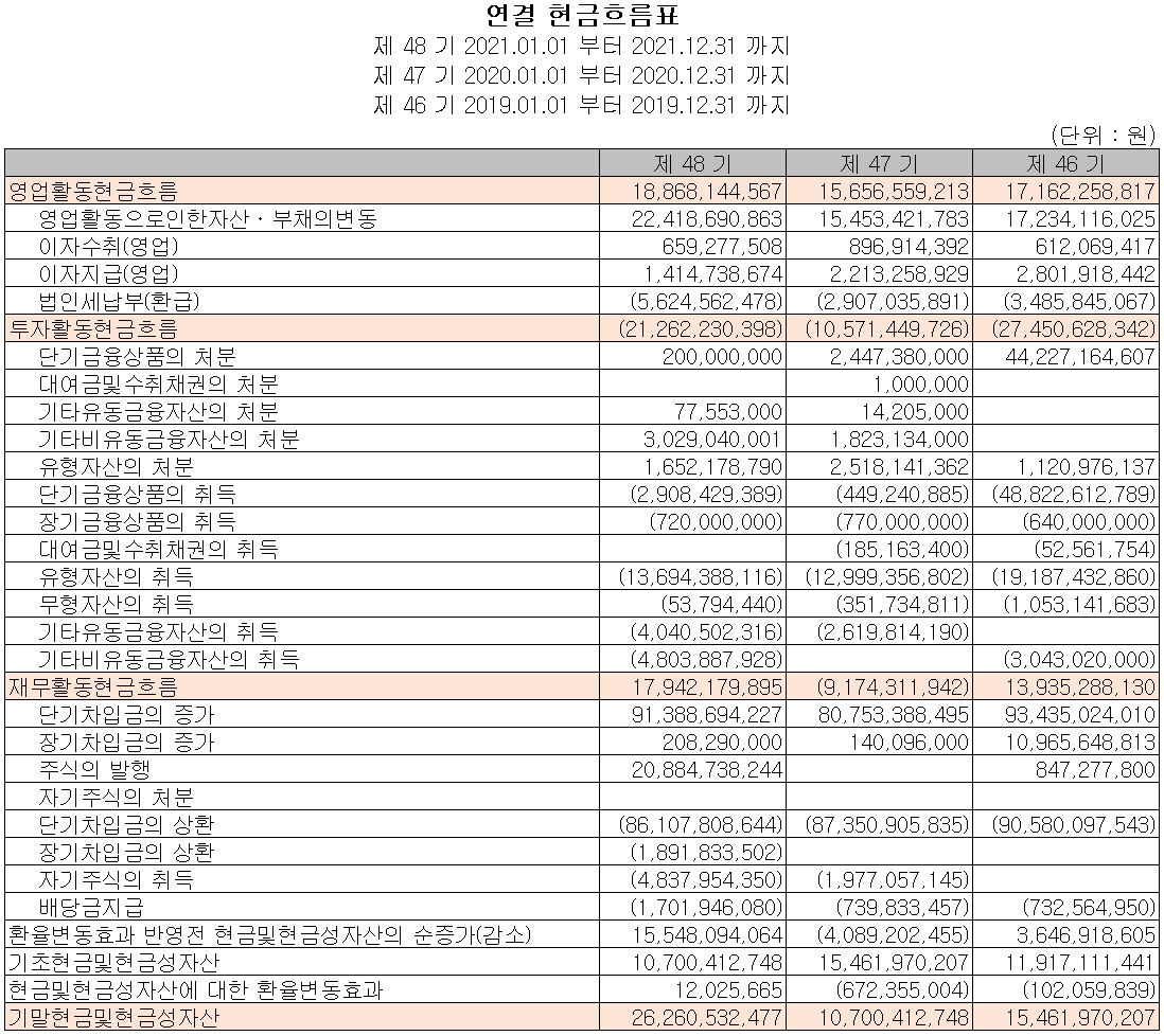 동아화성 - 현금흐름표