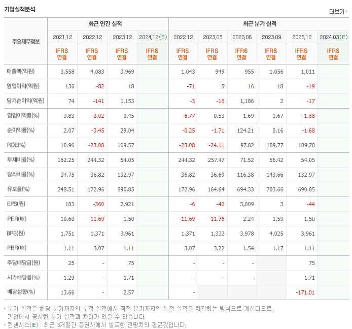 한일사료_실적