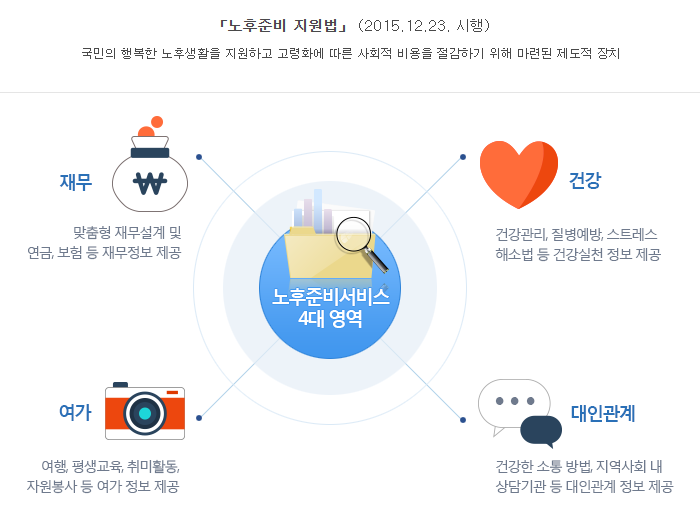 국민연금 추납제도 등 최대 금액 수령방법