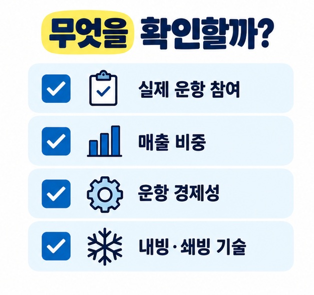 실제 운항 참여, 실적 비중, 운항 경제성, 극지 선박 기술을 확인하는 투자 체크리스트 카드