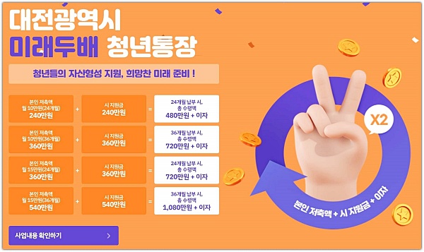 미래두배-청년통장-사업-내용