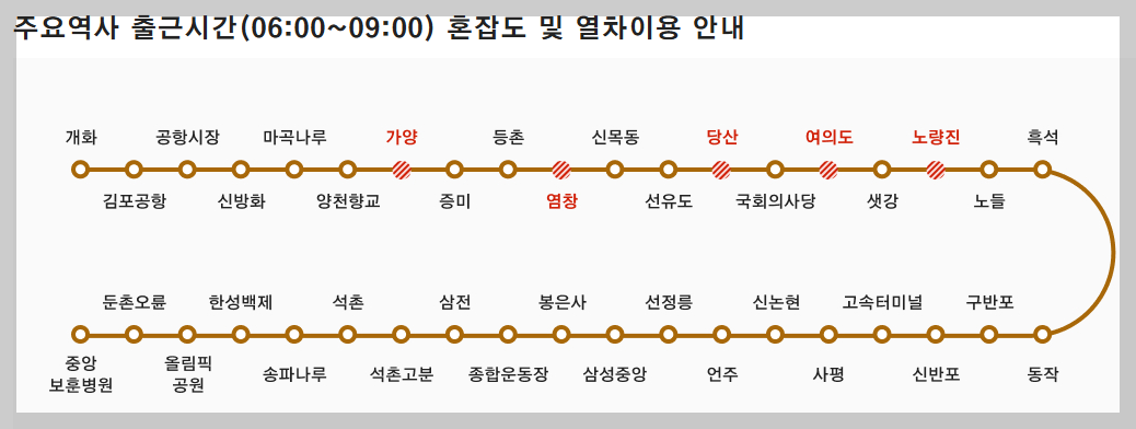 9호선 급행정차역 출근시간 혼잡도 표