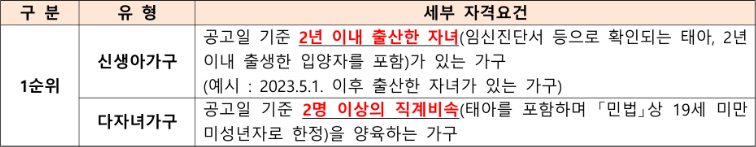 2025 전세임대형 든든주택 입주자 지원한도액 및 신청방법