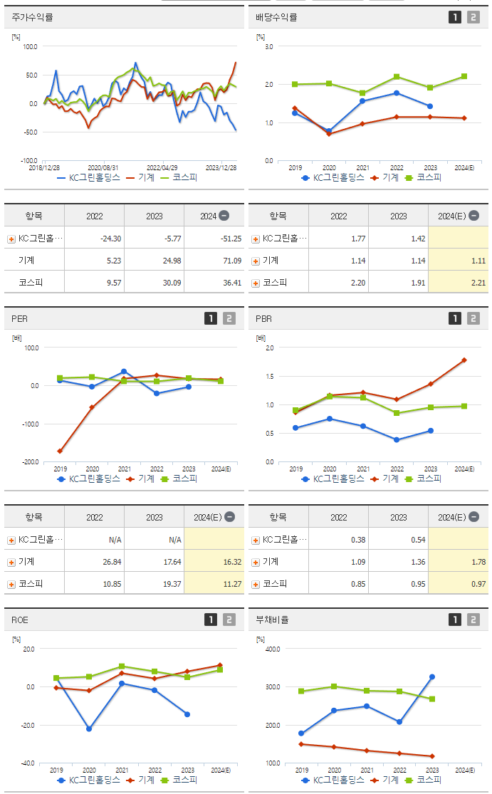 KC그린홀딩스_섹터분석