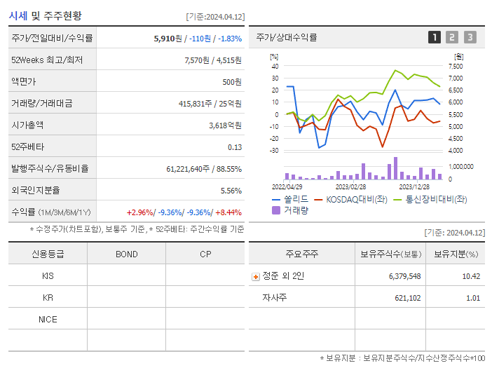 쏠리드_기업개요