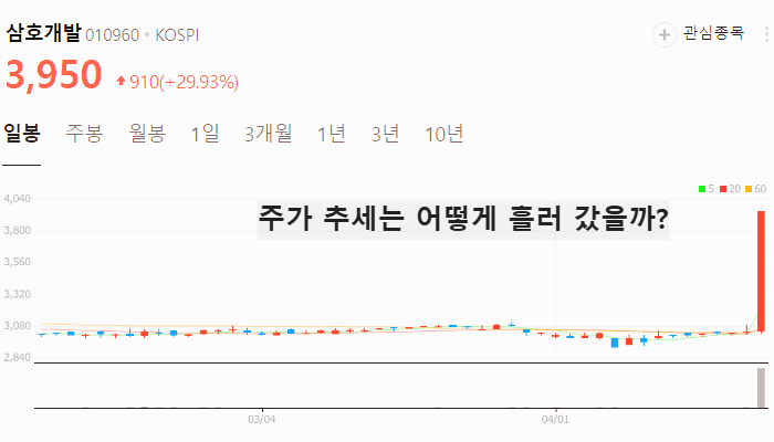 세종시 이전 관련주 대장주 테마주 TOP5
