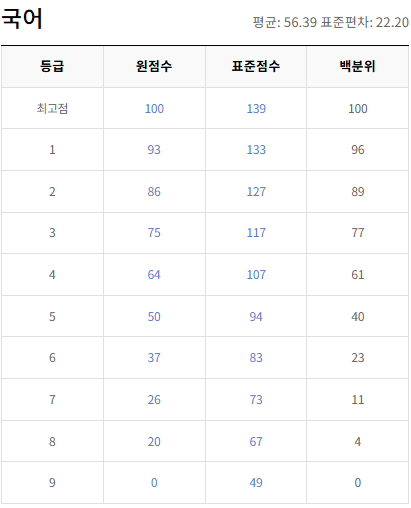 2020-9월-고1-국어-모의고사-등급컷