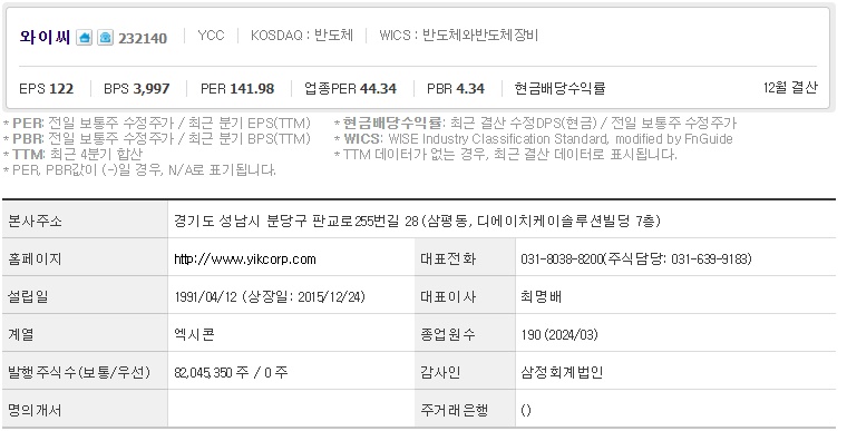 와이씨 기업개요