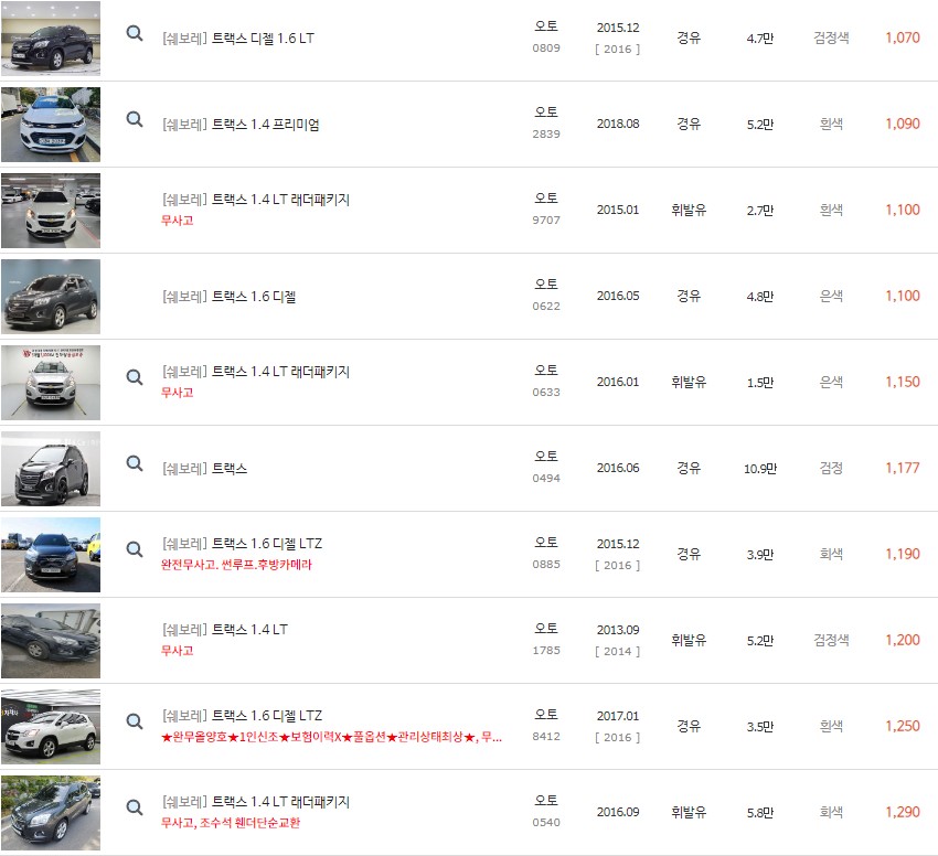 트랙스 중고차 최고가 시세 표