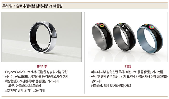 갤럭시 링2 출시 일정 및 가격과 기대 포인트 총정리