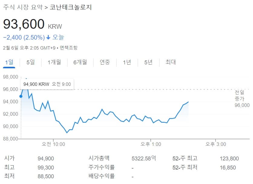 코난테크놀로지-주식시장요약