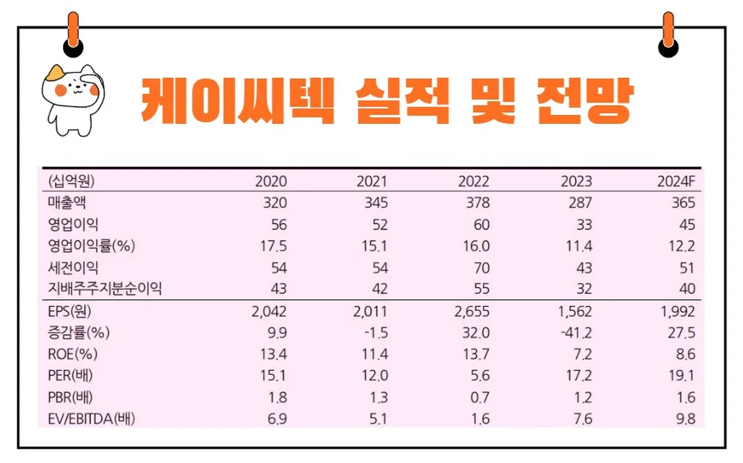 케이씨텍 실적 전망