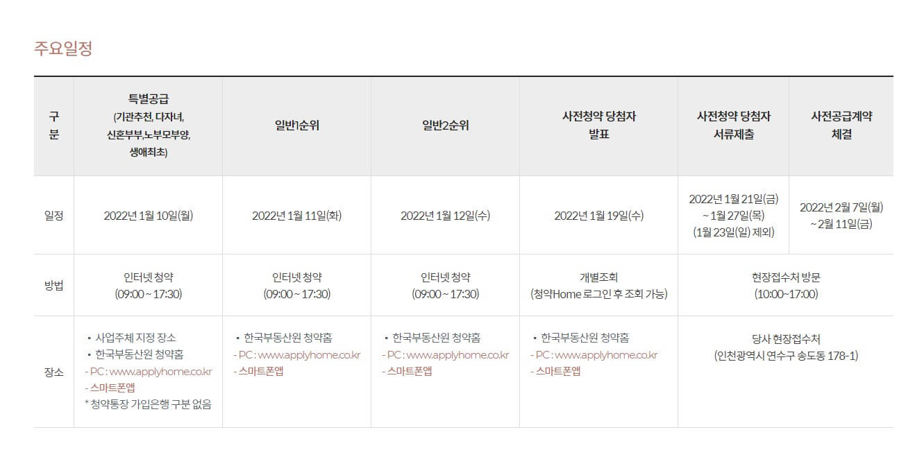 인천 검단 호반써밋 5차 84A 분양 일정