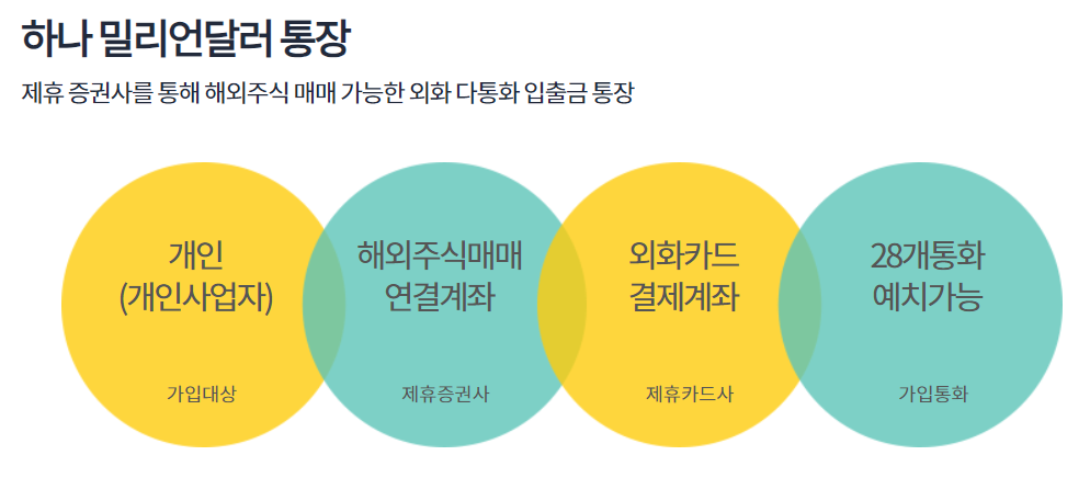 하나 밀리언달러 통장