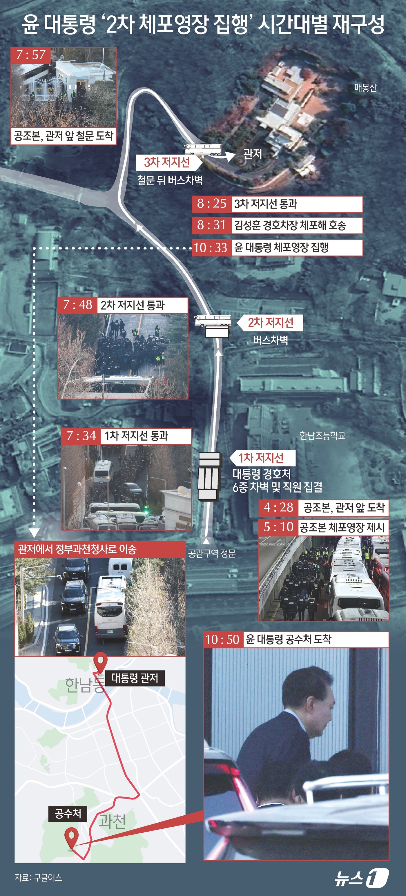 윤석열 대통령 체포