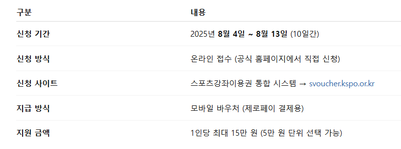 국가지원 스포츠 상품권 받는 법