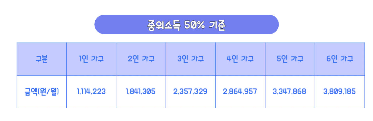 2024 교육급여바우처