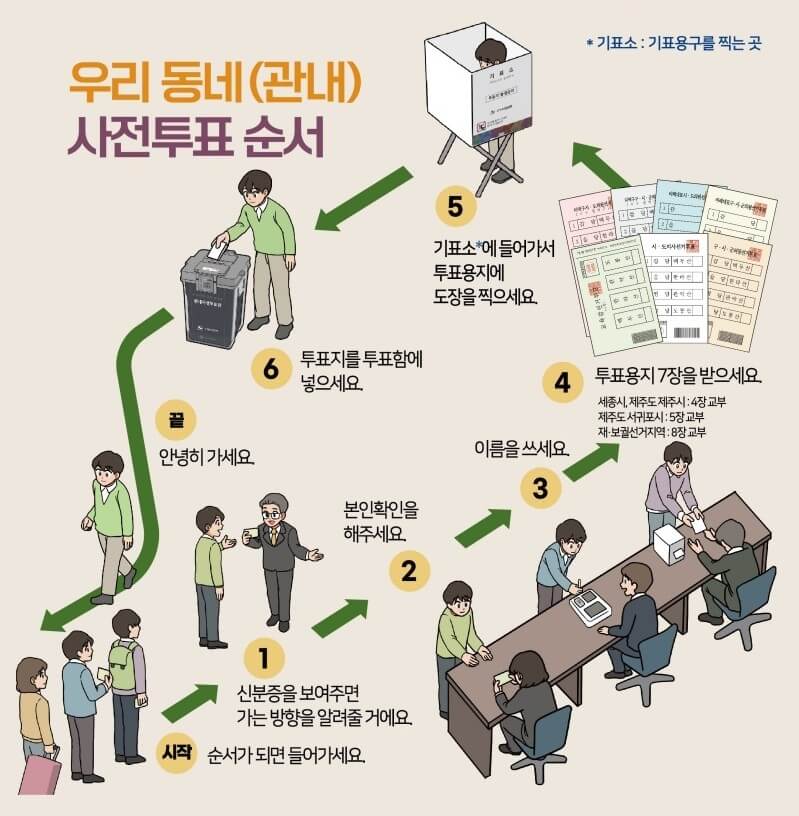 2026 지방선거 준비물·절차·투표소 위치까지 사전투표 방법