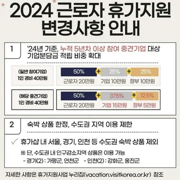 휴가비지원