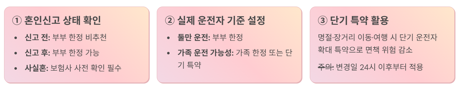 단기 특약 활용