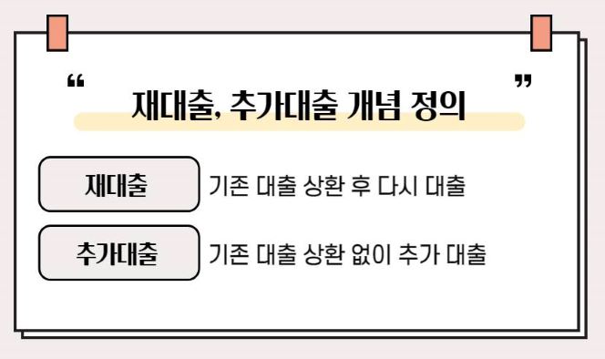 재대출&#44; 추가대출 개념 정의 인포그래픽