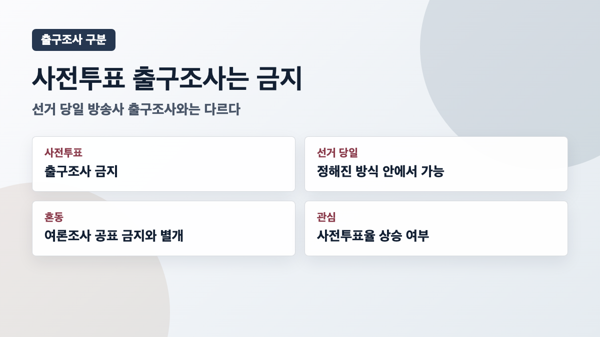 사전투표 출구조사와 선거 당일 출구조사 차이 카드