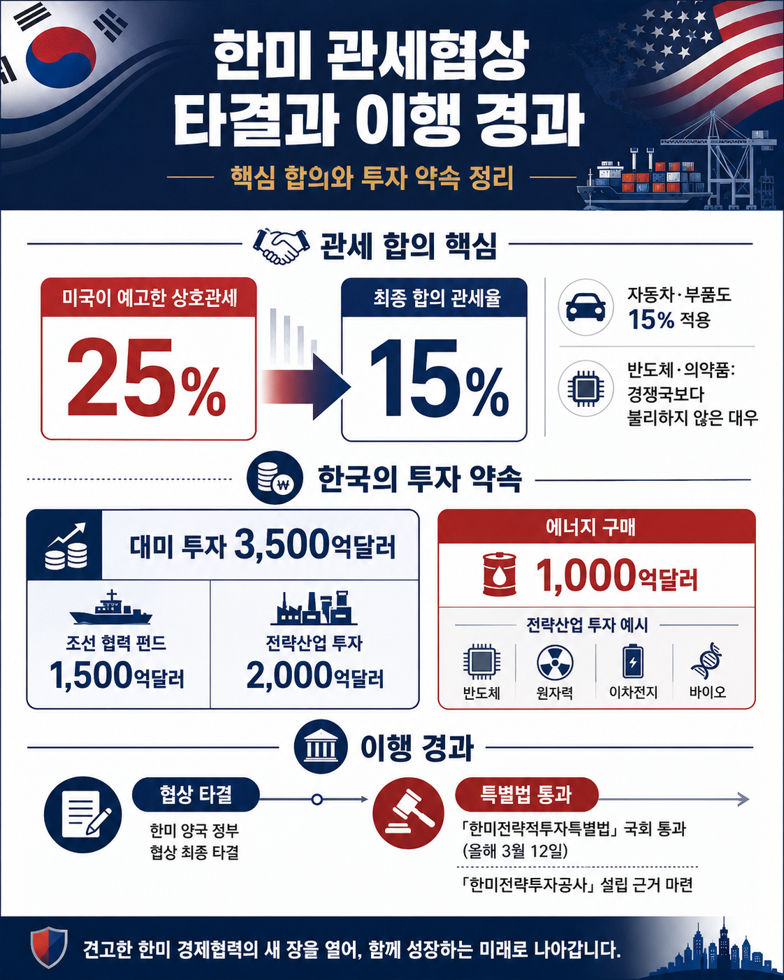 미국관세