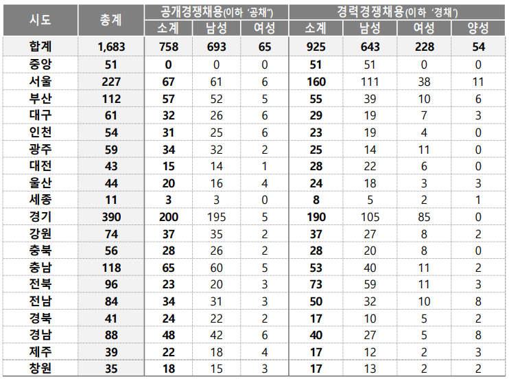 2024-소방공무원-시험일정