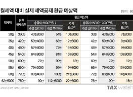 월세환급제도