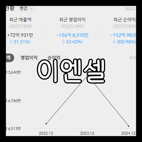 이엔셀 보호예수