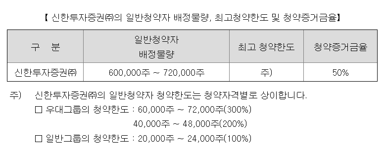 케이뱅크 공모주