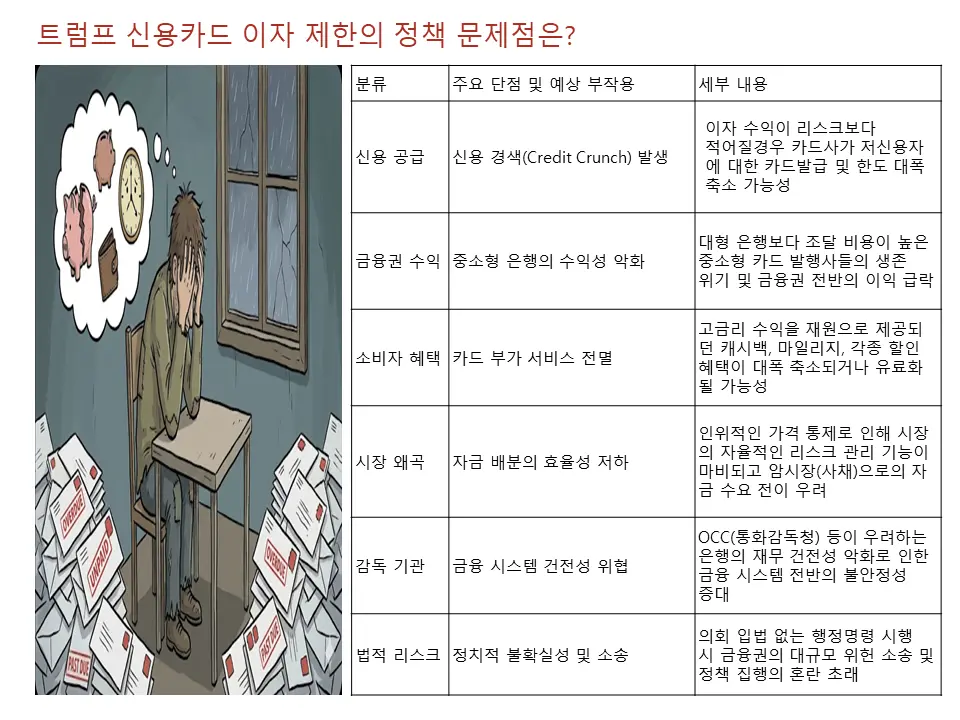 신용카드 이자 제한 정책의 문제점은?