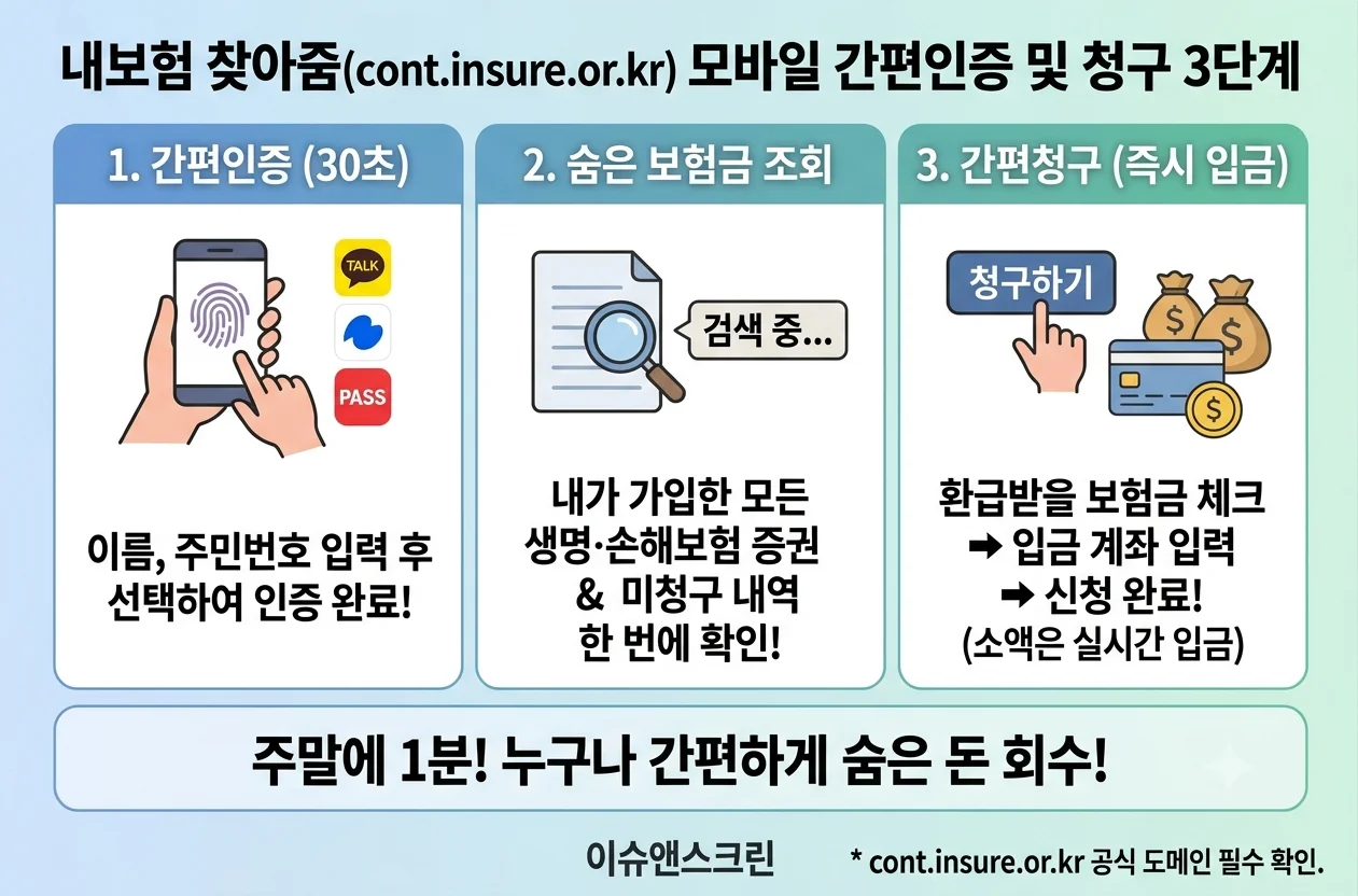 금융위원회 생손보협회 내보험 찾아줌 공식 사이트 모바일 1분 계좌 이체 신청 방법