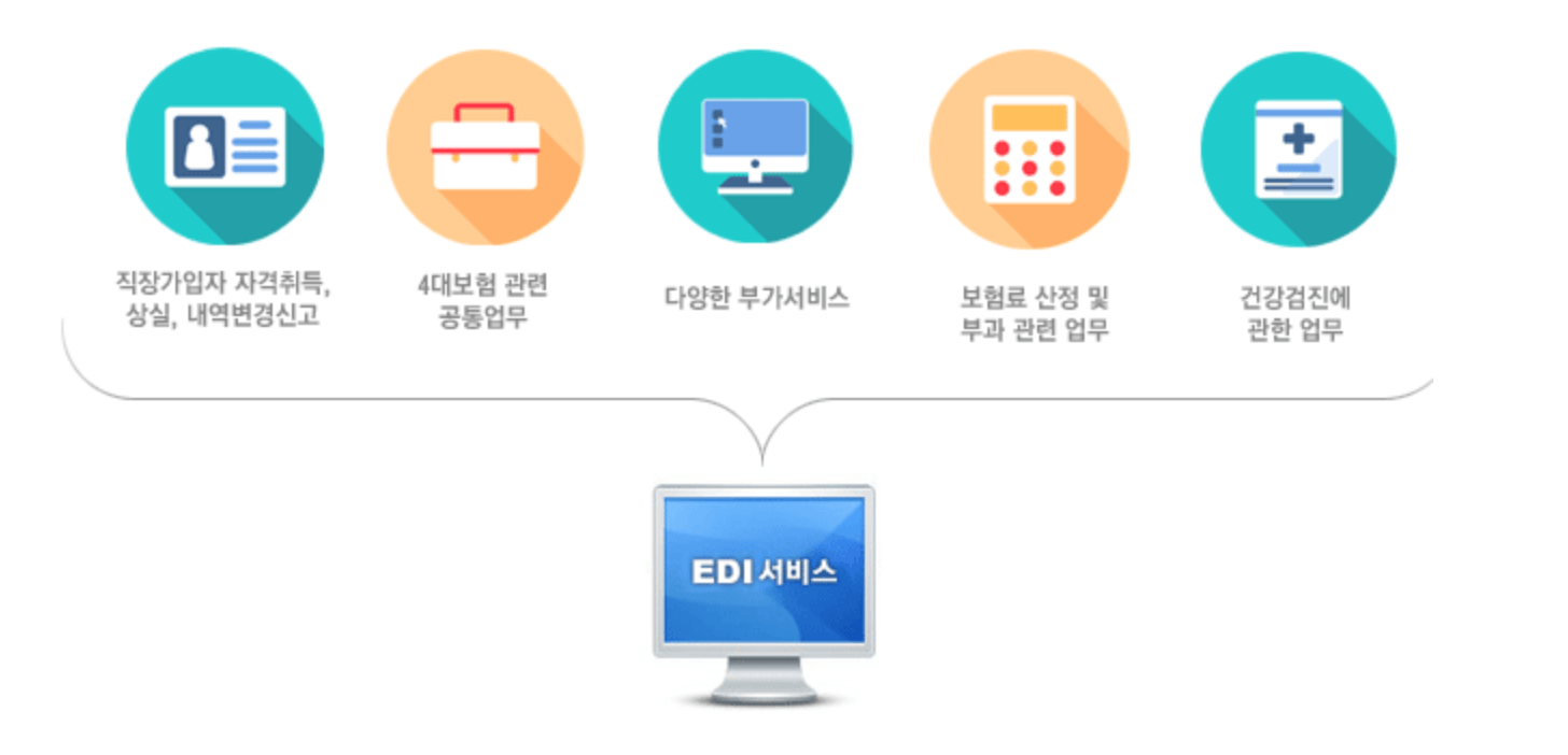 EDI제공하는 서비스 종류