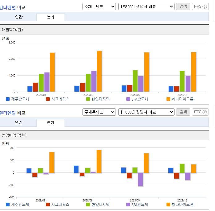 제주반도체_업종분석