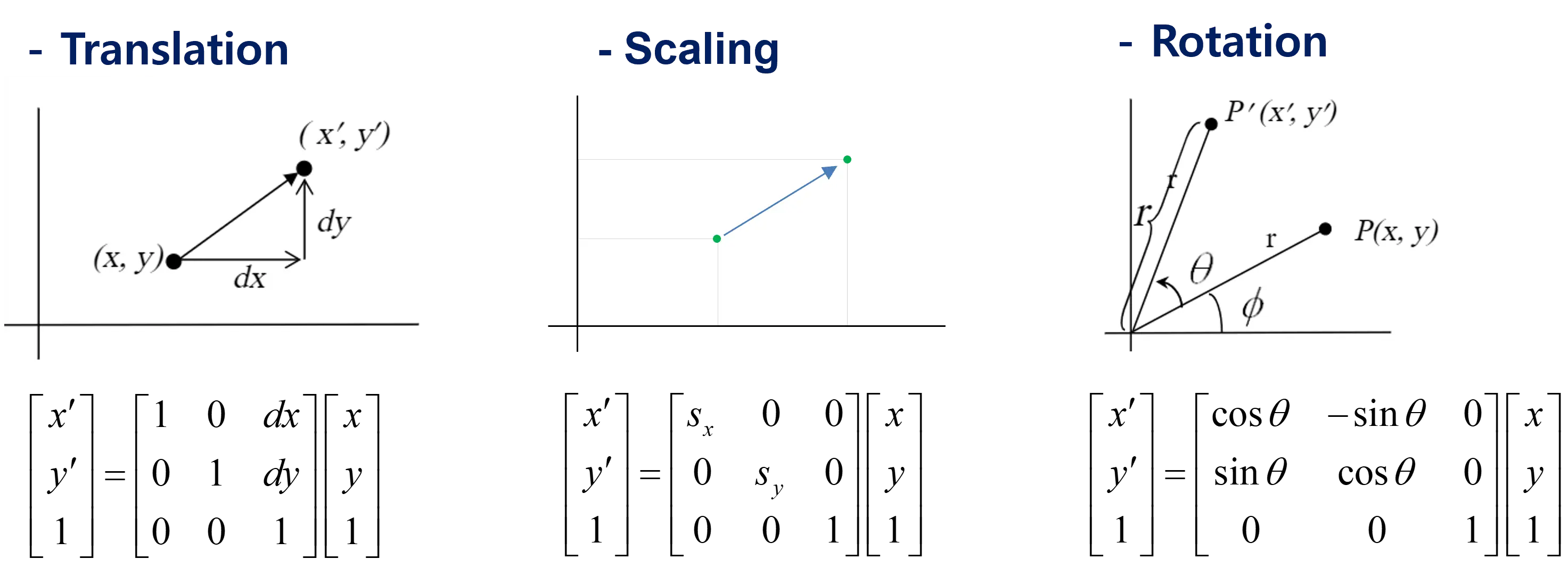 transform matrix