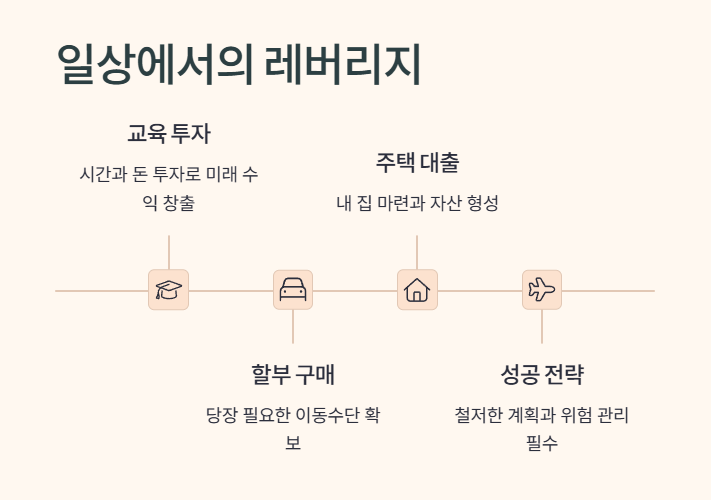 레버리지 뜻 바로 보기 10