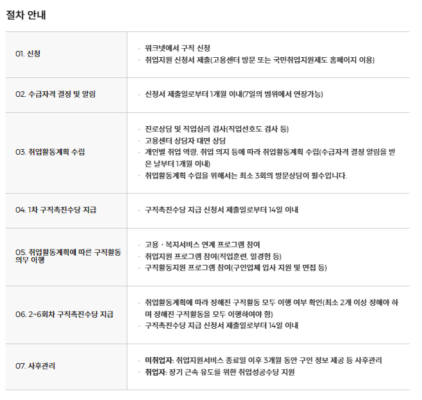 국민취업지원제도 신청방법, 지원내용 알아보기