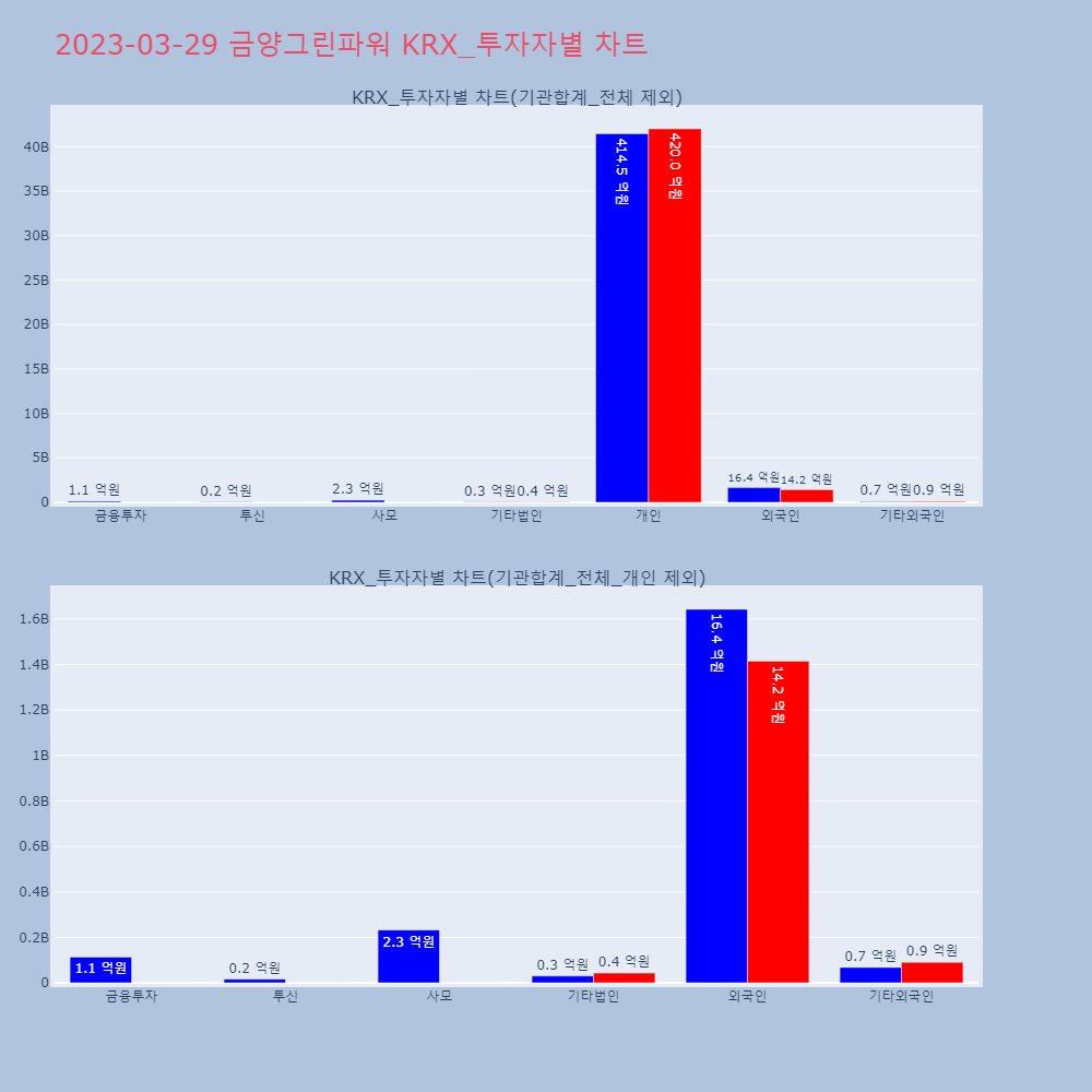 금양그린파워_KRX_투자자별_차트