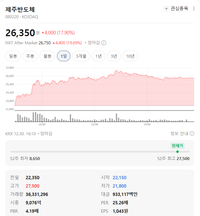 제주반도체 시세