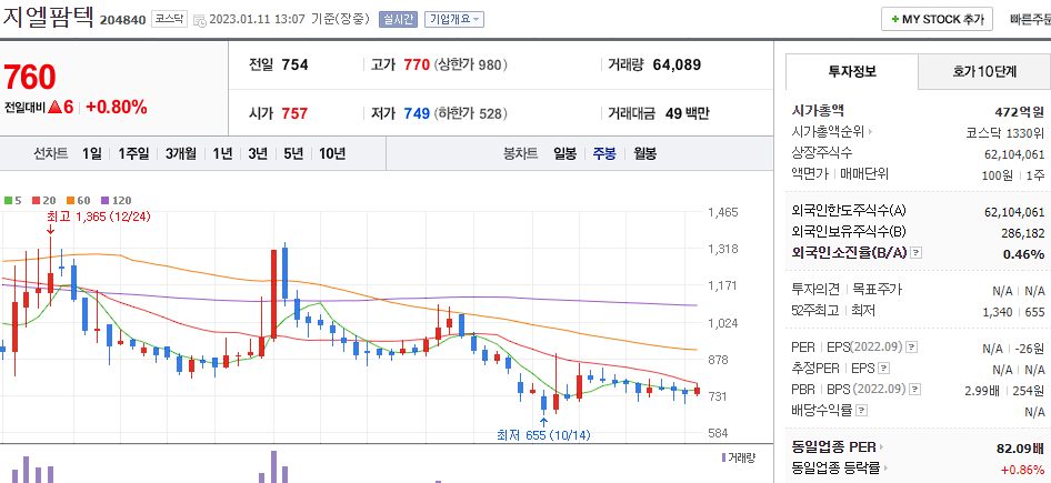 지엘팜텍
