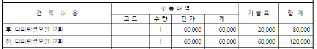 E클래스 디퍼런셜 오일 교환 비용