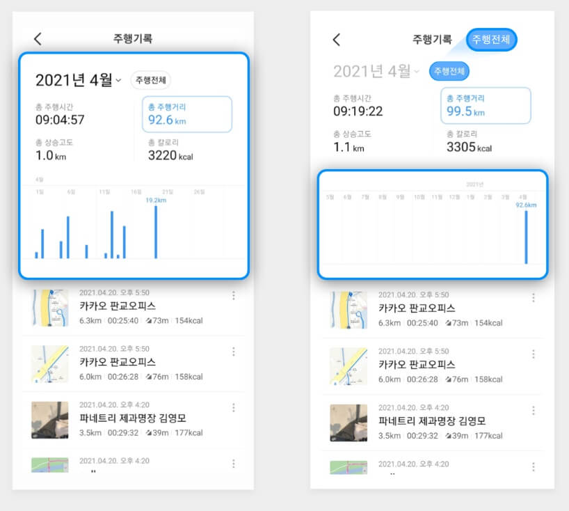 카카오맵 자전거 내비게이션 주행기록