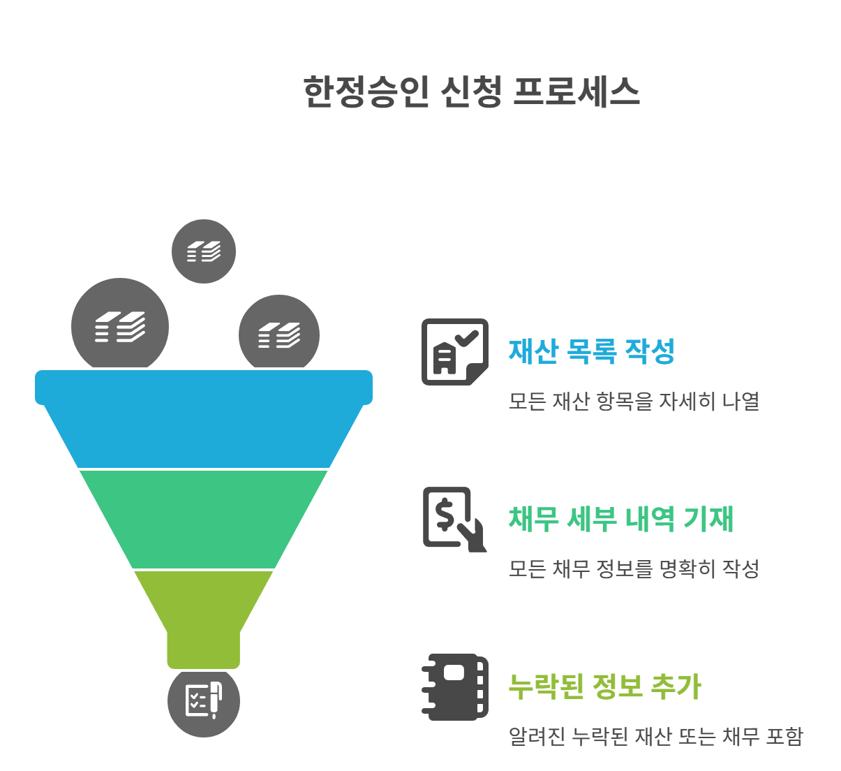 조회 결과를 한정승인 신청서에 반영하는 방법