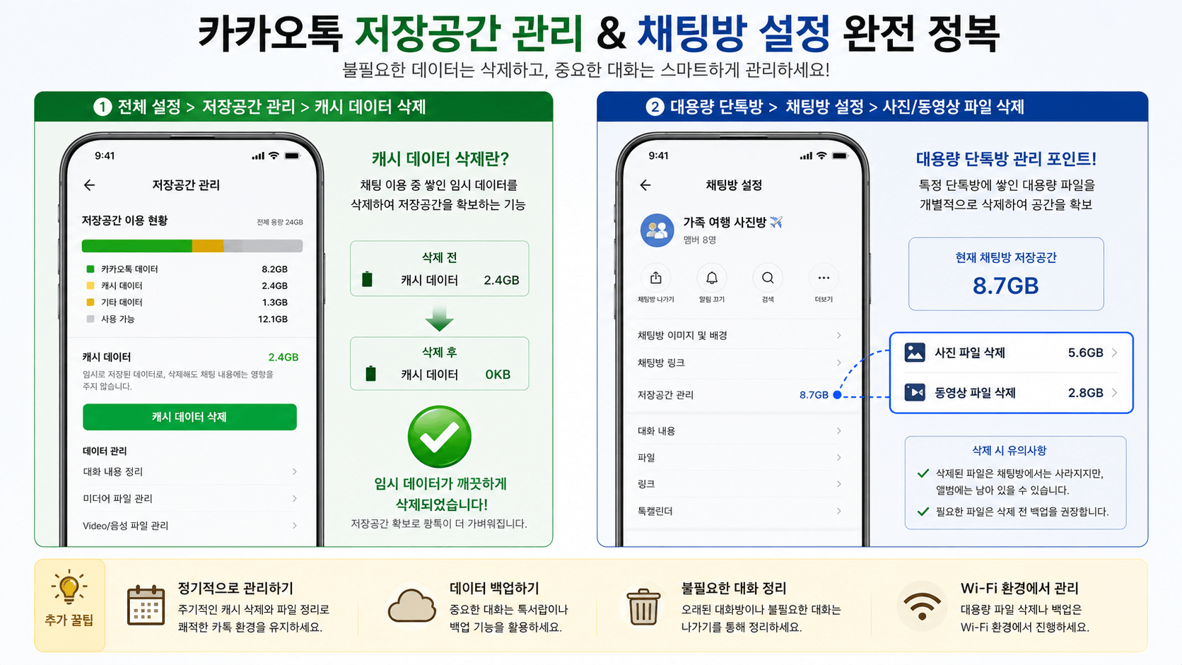 스마트폰 화면 속에 구현된 카카오톡 '저장공간 관리' 및 '채팅방 설정' 이미지
