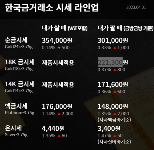 금값시세
