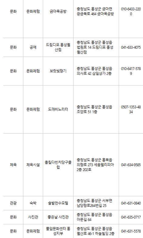 홍성 문화누리카드 사용처
