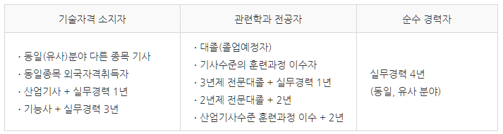 식물보호기사-응시자격-설명하는-사진