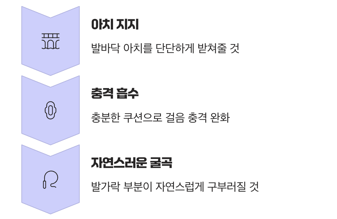 회복을 위한 현명한 신발 선택법